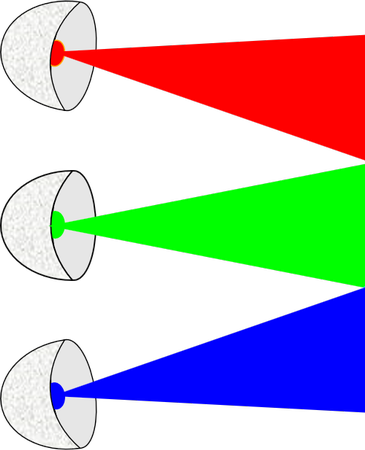 RGB einzeln